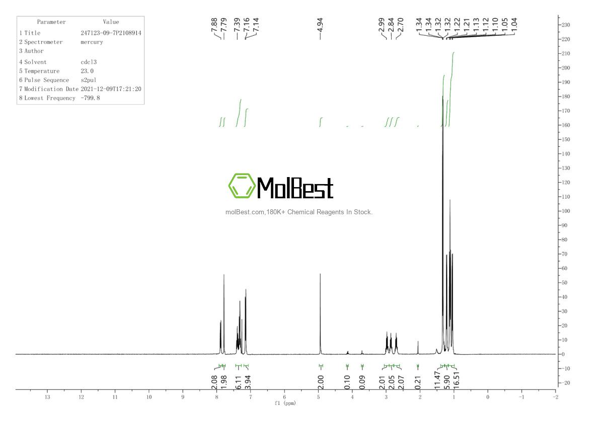 Physical sample testing spectrum (NMR) of 247123-09-7