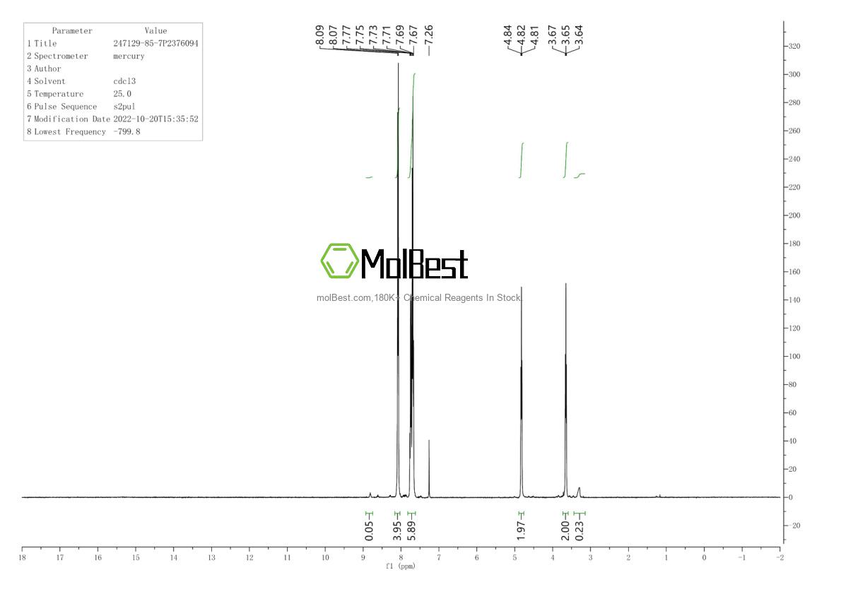 Physical sample testing spectrum (NMR) of 247129-85-7