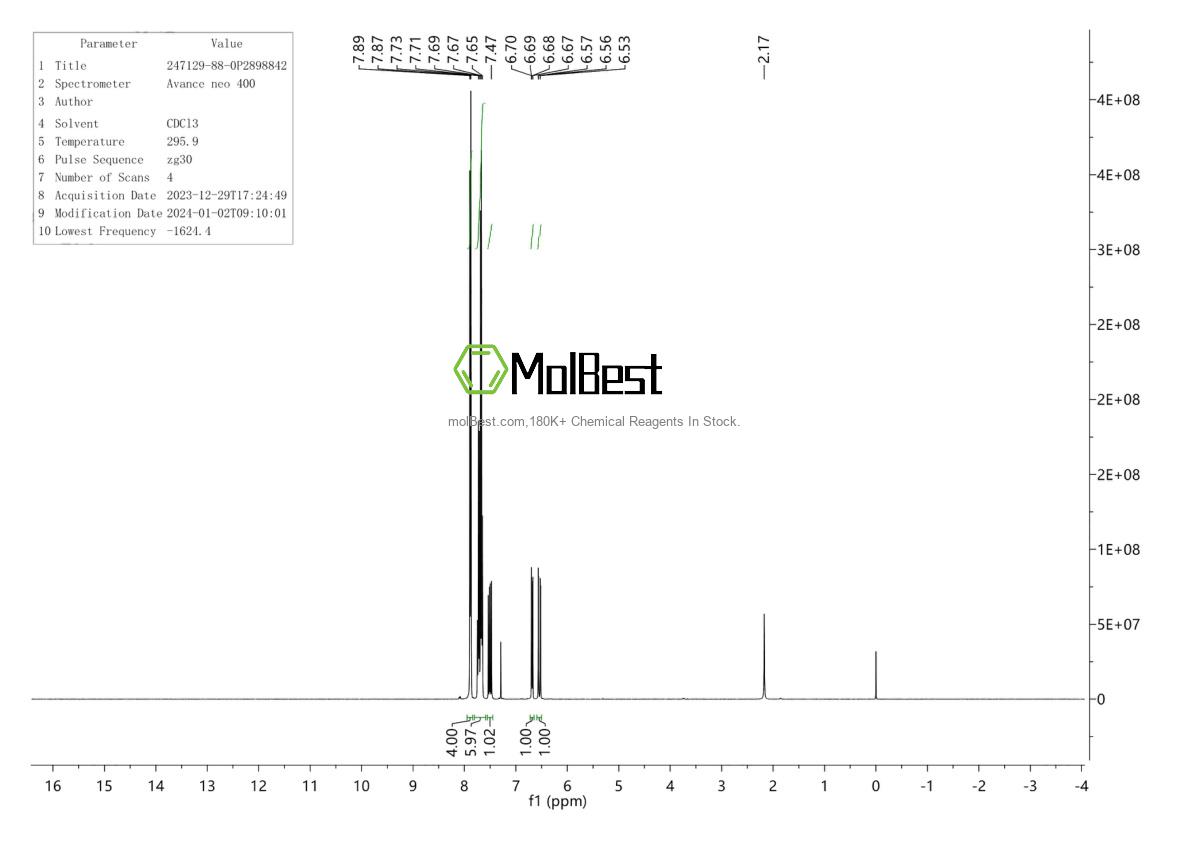 Physical sample testing spectrum (NMR) of 247129-88-0