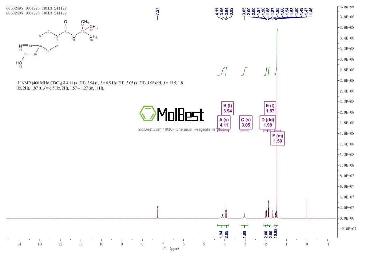 Physical sample testing spectrum (NMR) of 247133-10-4