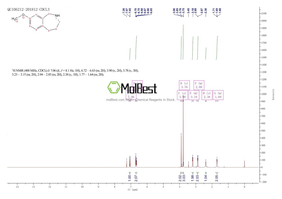 Physical sample testing spectrum (NMR) of 247133-22-8