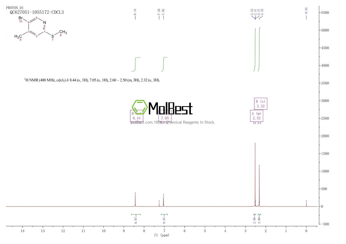 Physical sample testing spectrum (NMR) of 247135-44-0