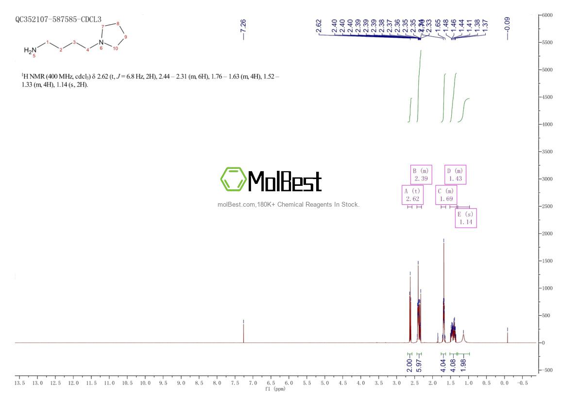 Physical sample testing spectrum (NMR) of 24715-90-0