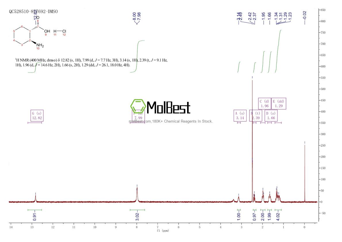 Physical sample testing spectrum (NMR) of 24716-92-5
