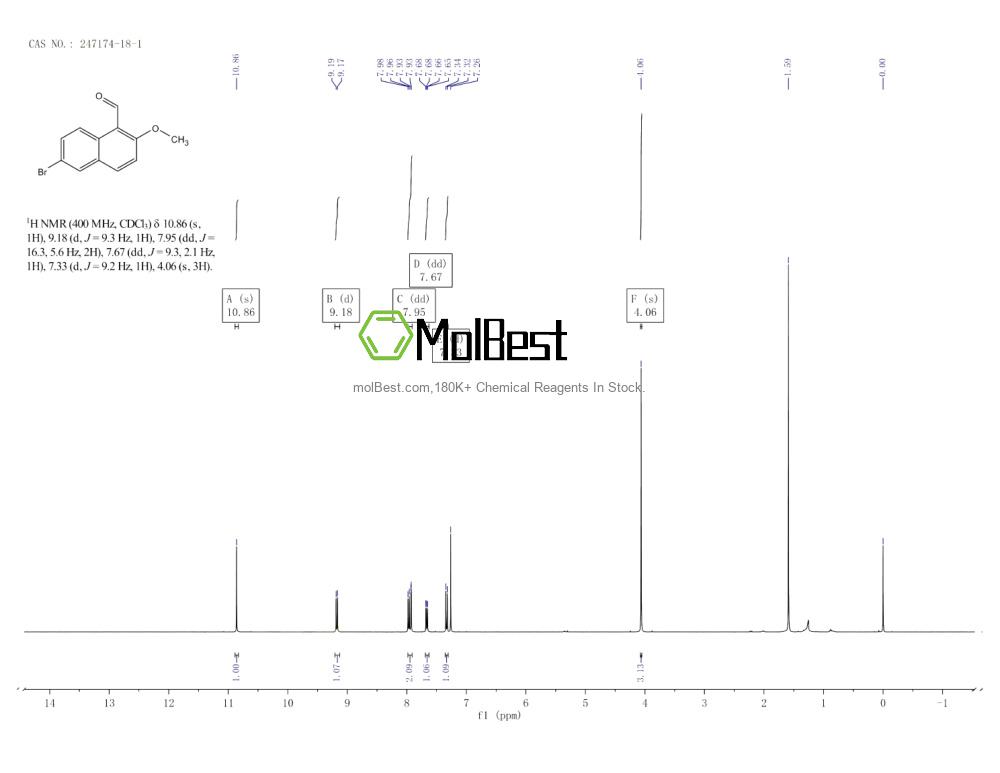 247174-18-1 fiziksel numune test spektrumu (NMR)