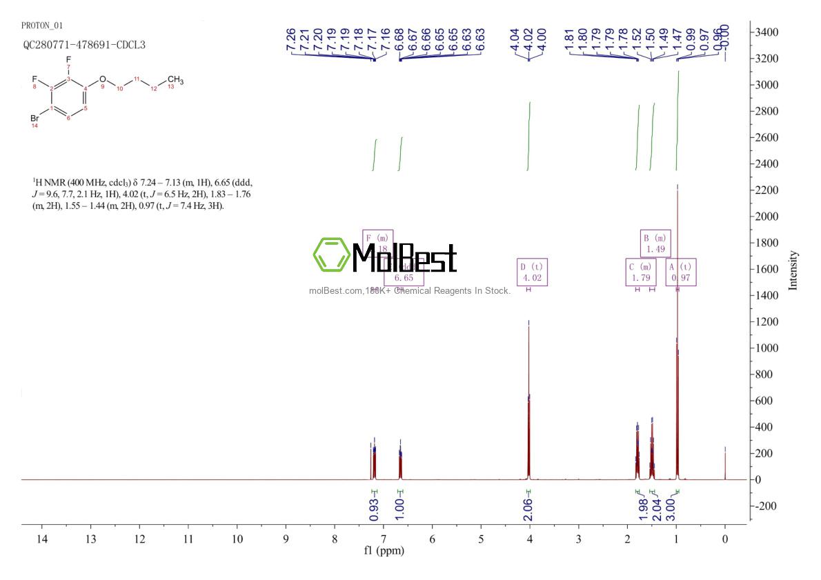 247176-22-3 fiziksel numune test spektrumu (NMR)