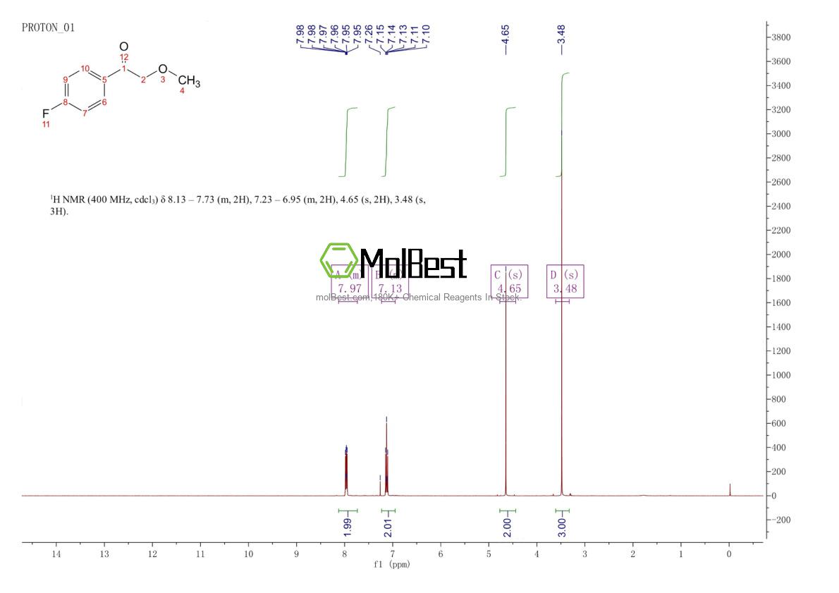 Physical sample testing spectrum (NMR) of 247179-37-9