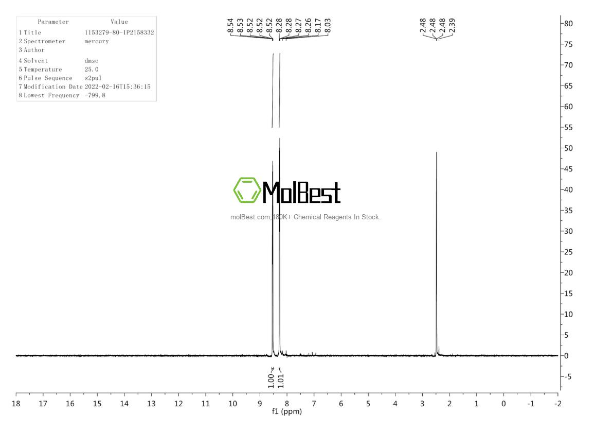 Physical sample testing spectrum (NMR) of 2471850-55-0