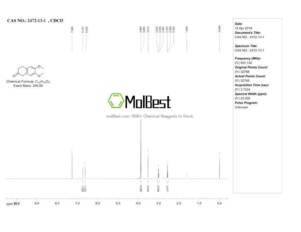 Physical sample testing spectrum (NMR) of 2472-13-1