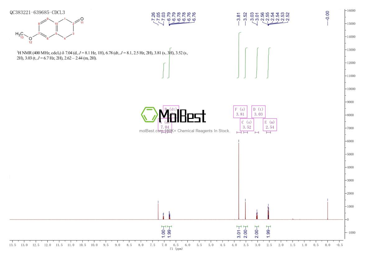 Physical sample testing spectrum (NMR) of 2472-22-2