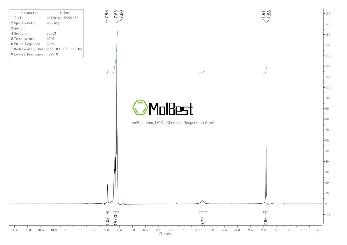 Physical sample testing spectrum (NMR) of 24720-64-7