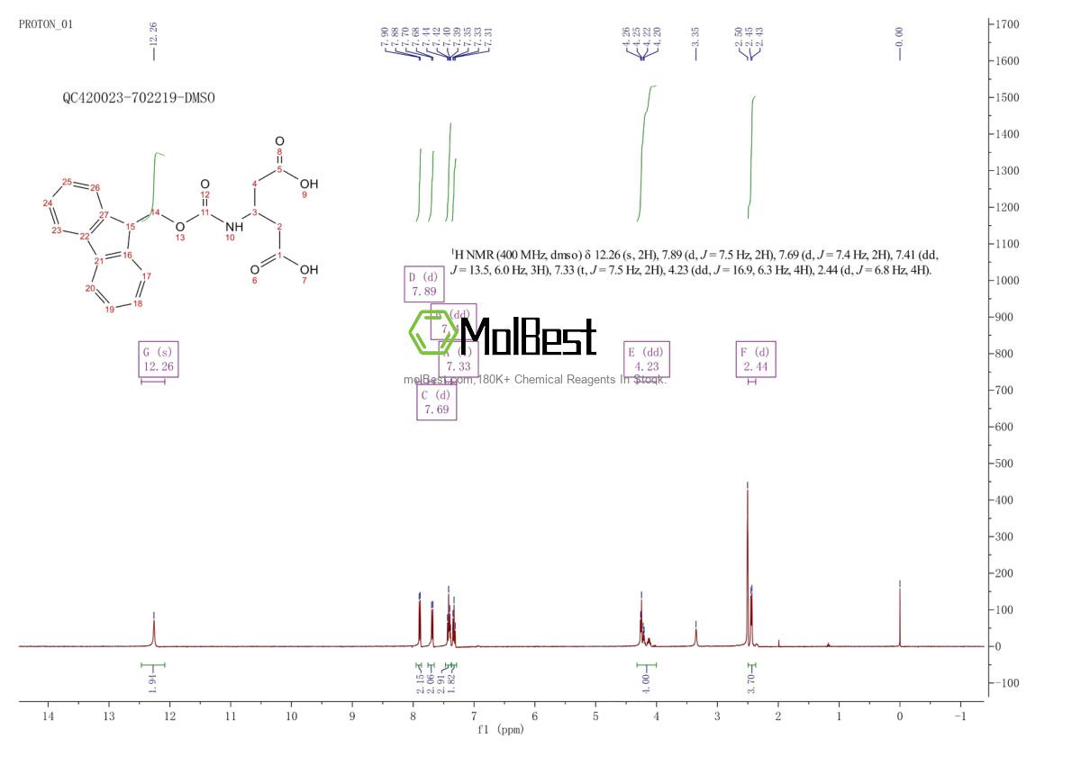 Physical sample testing spectrum (NMR) of 247217-28-3