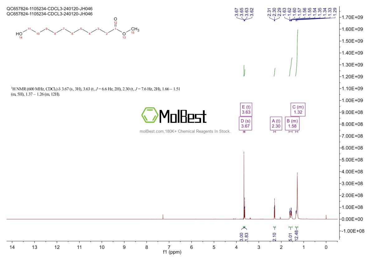 Physical sample testing spectrum (NMR) of 24724-07-0