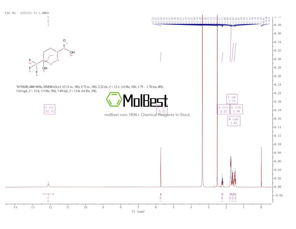 Physical sample testing spectrum (NMR) of 2472431-71-1