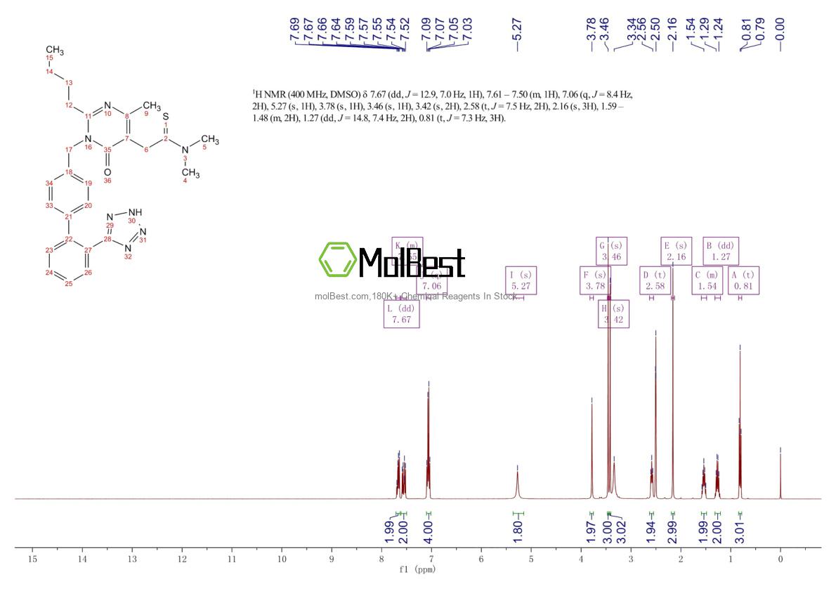 Physical sample testing spectrum (NMR) of 247257-48-3