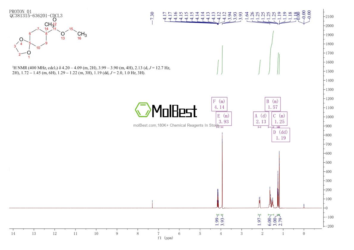 Physical sample testing spectrum (NMR) of 24730-88-9