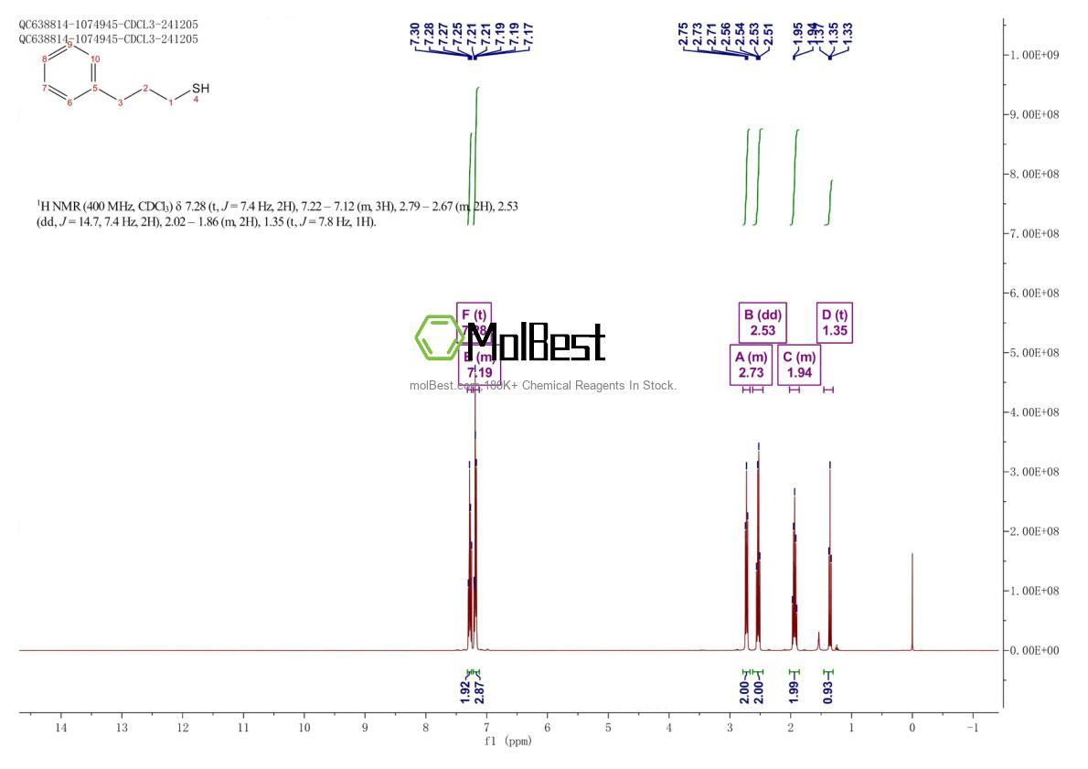Physical sample testing spectrum (NMR) of 24734-68-7