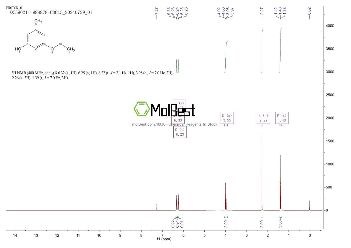 Physical sample testing spectrum (NMR) of 24741-99-9