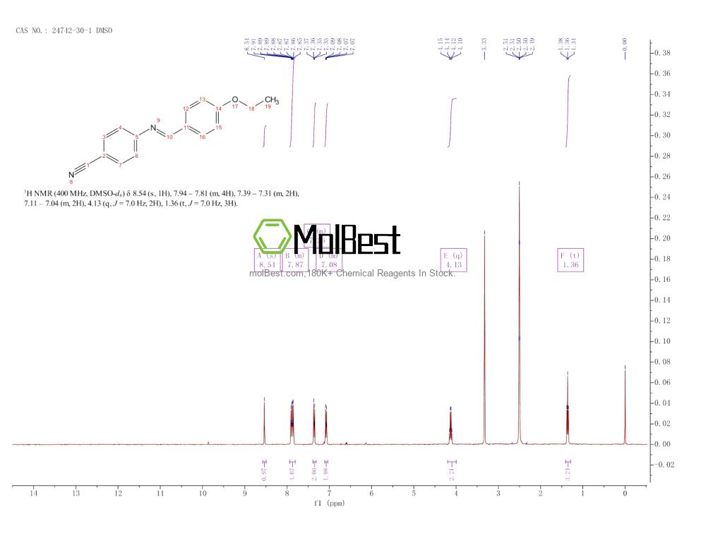 Physical sample testing spectrum (NMR) of 24742-30-1