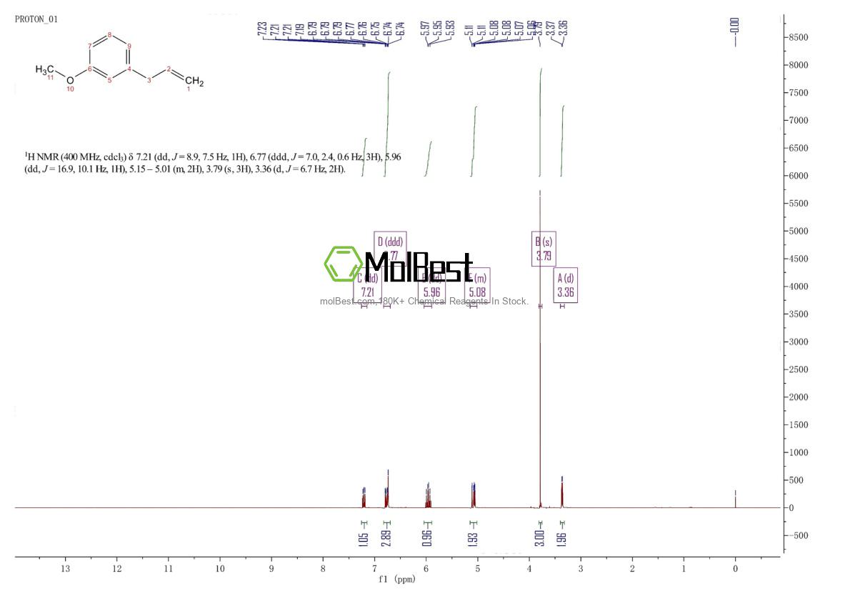 Physical sample testing spectrum (NMR) of 24743-14-4