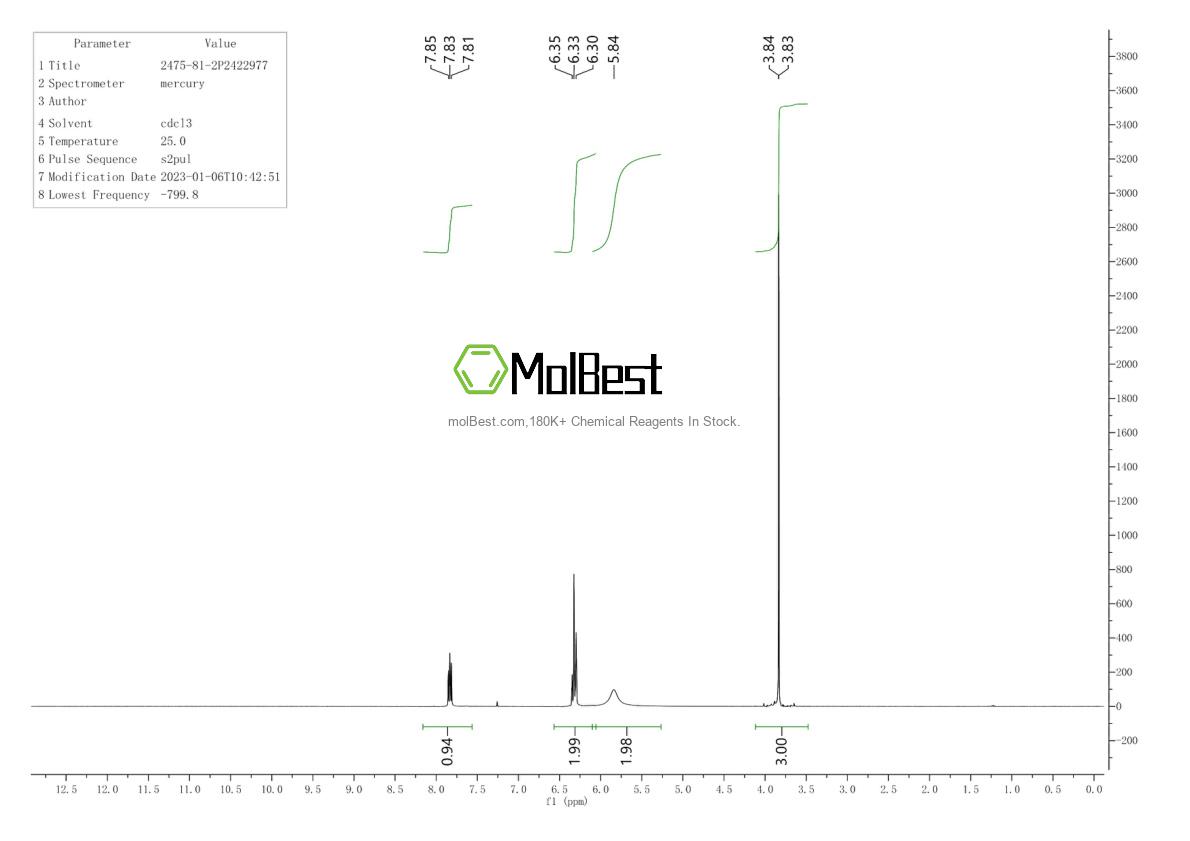Physical sample testing spectrum (NMR) of 2475-81-2