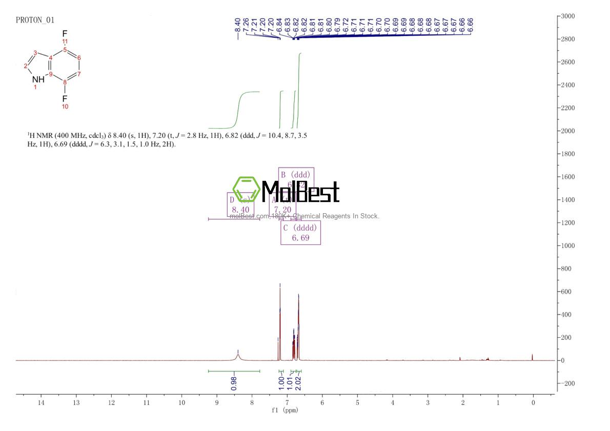 Physical sample testing spectrum (NMR) of 247564-55-2