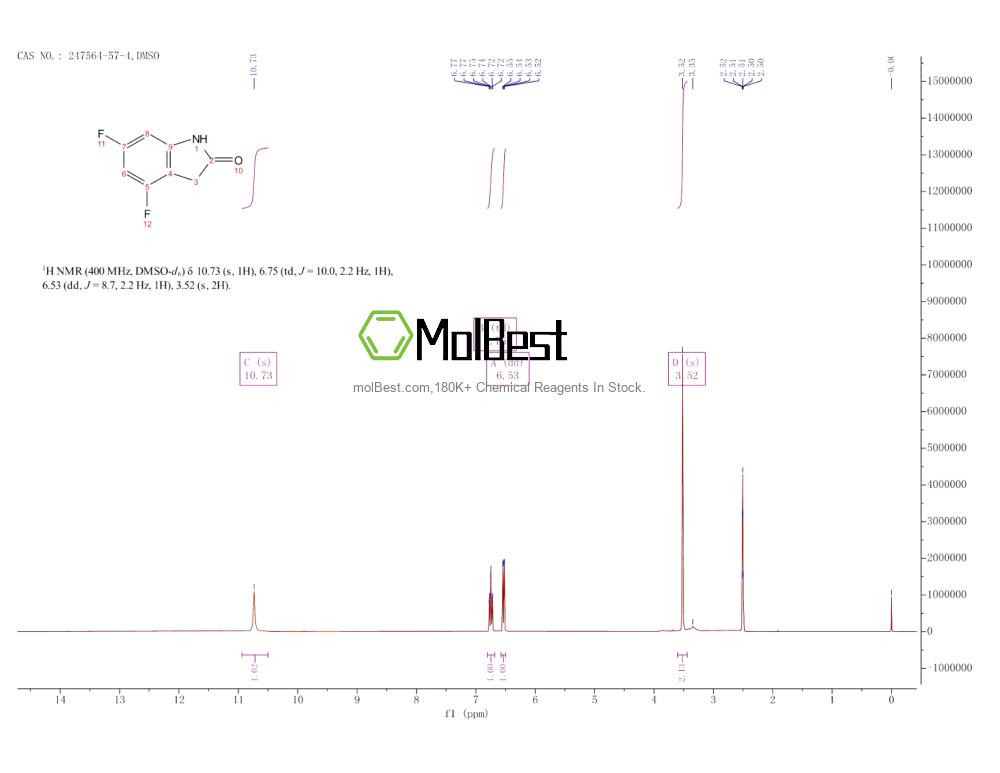 Physical sample testing spectrum (NMR) of 247564-57-4