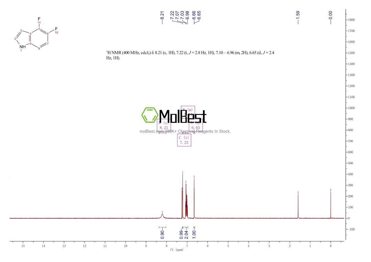 Physical sample testing spectrum (NMR) of 247564-63-2