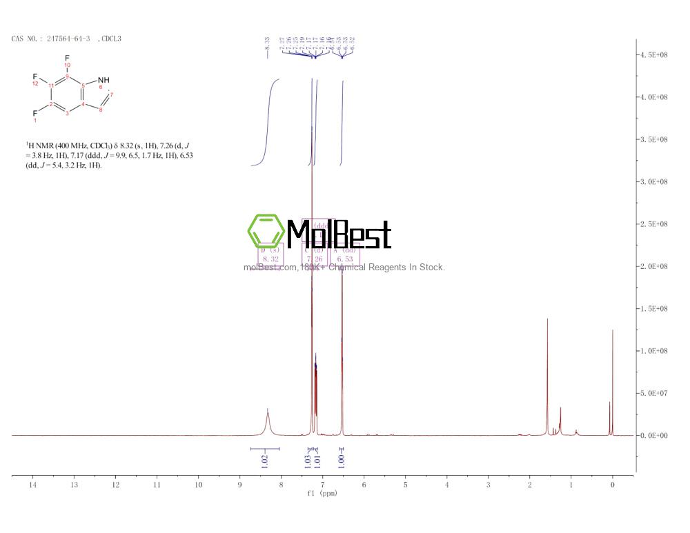 Physical sample testing spectrum (NMR) of 247564-64-3