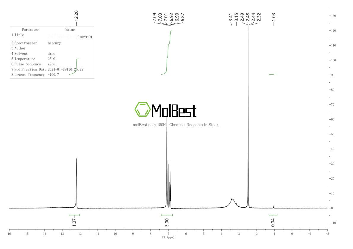 Physical sample testing spectrum (NMR) of 247564-66-5