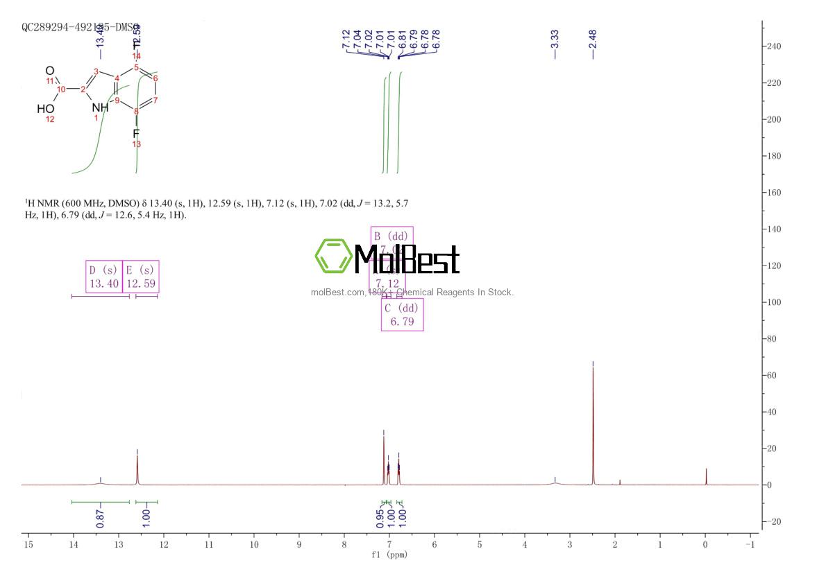 Physical sample testing spectrum (NMR) of 247564-67-6