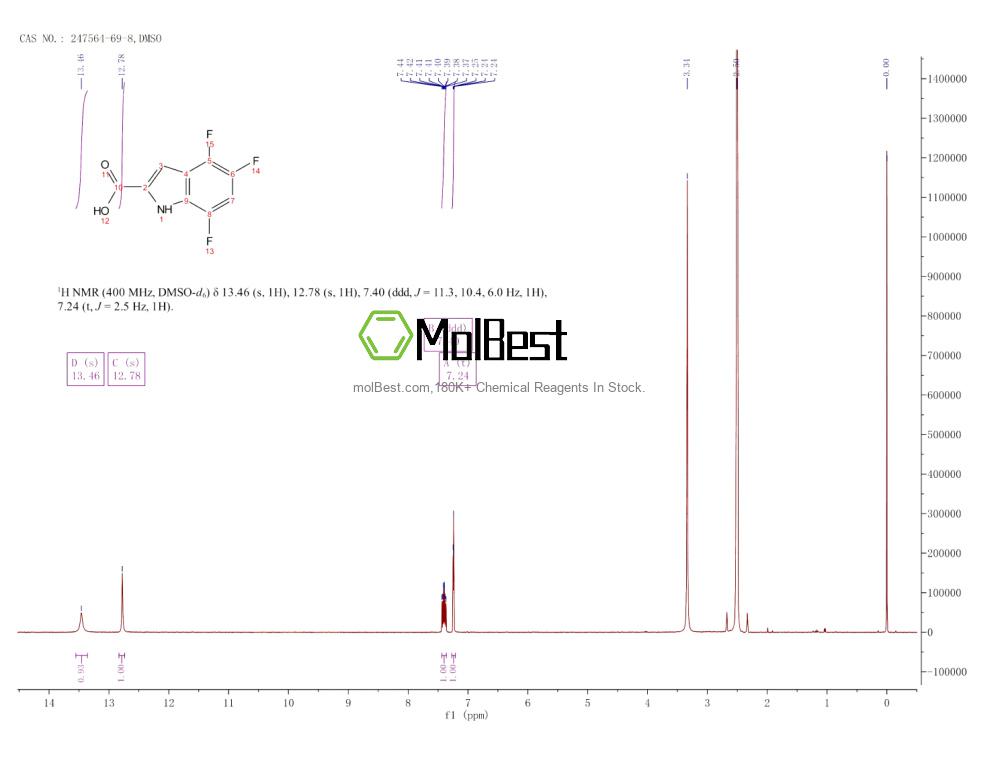 Physical sample testing spectrum (NMR) of 247564-69-8