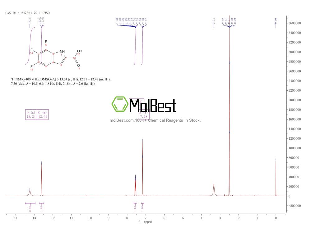 Physical sample testing spectrum (NMR) of 247564-70-1