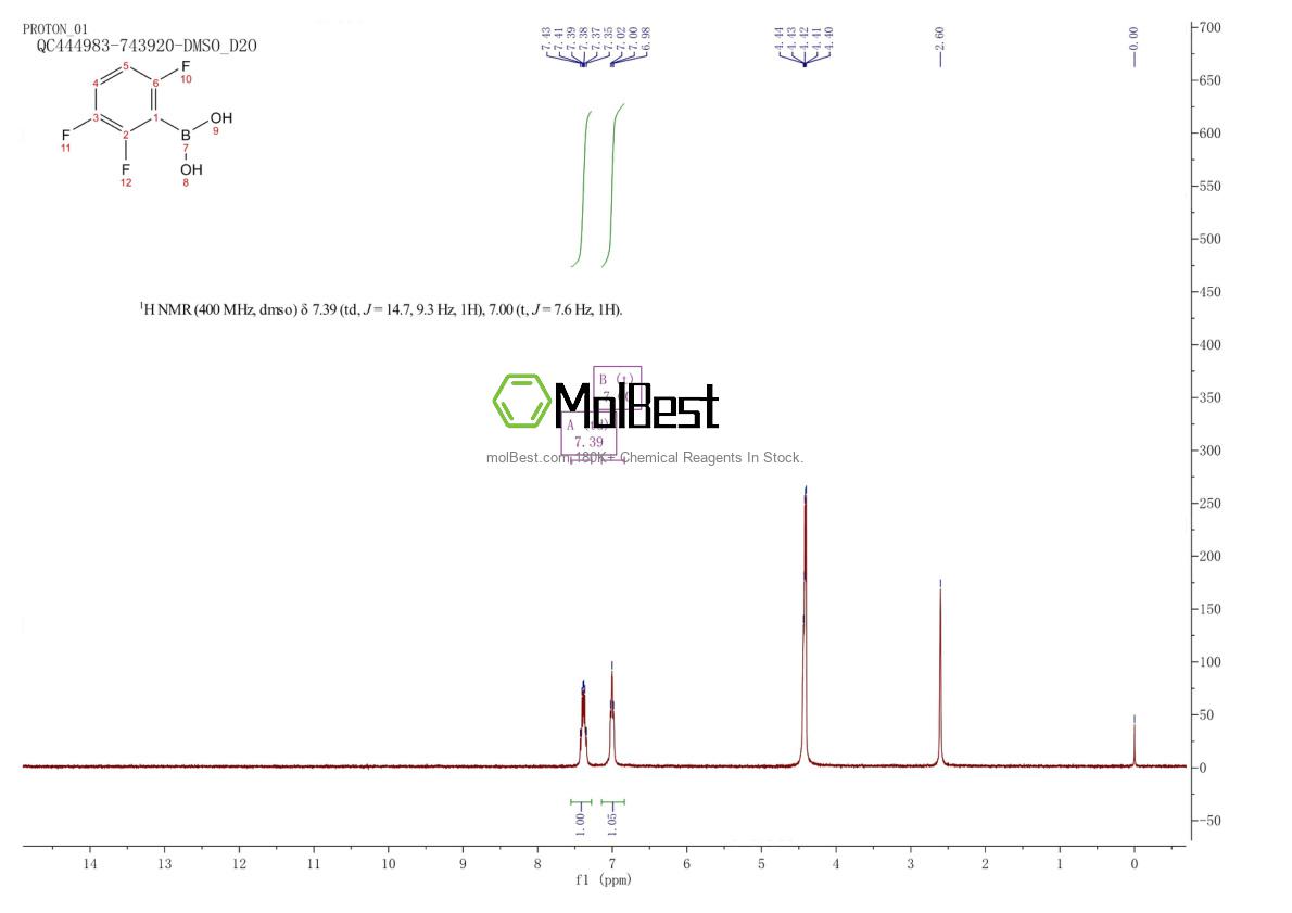 Physical sample testing spectrum (NMR) of 247564-71-2
