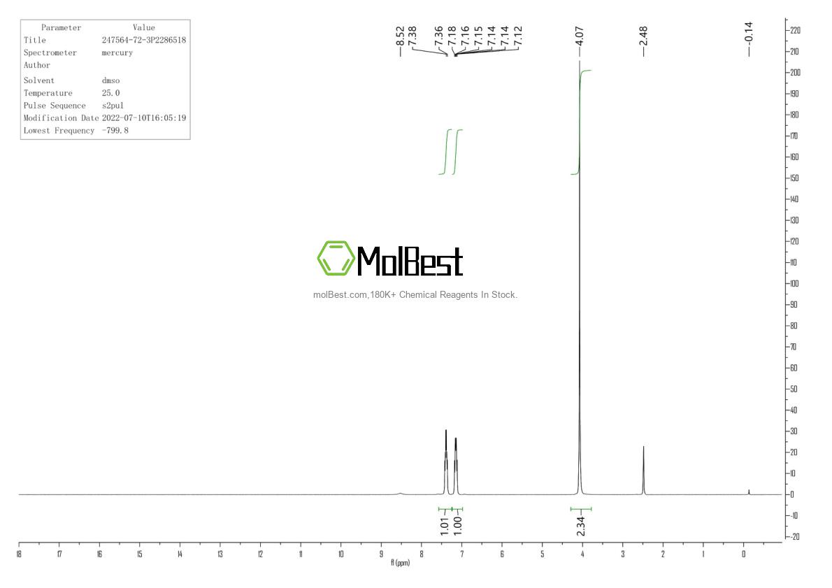 Physical sample testing spectrum (NMR) of 247564-72-3