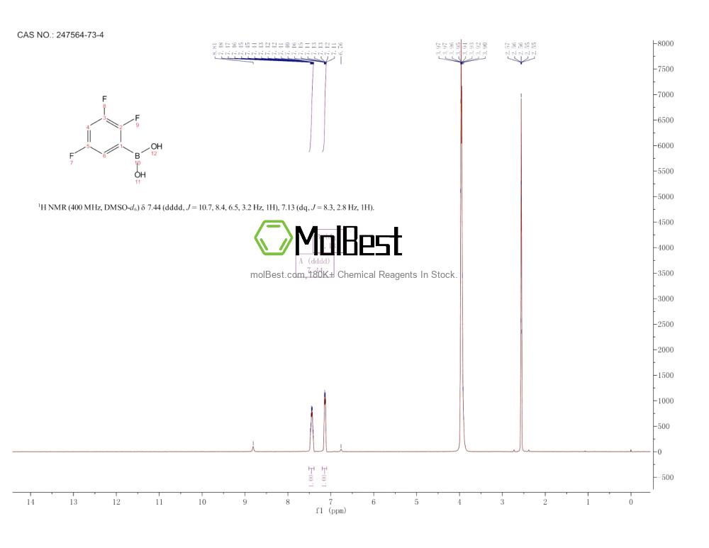 Physical sample testing spectrum (NMR) of 247564-73-4
