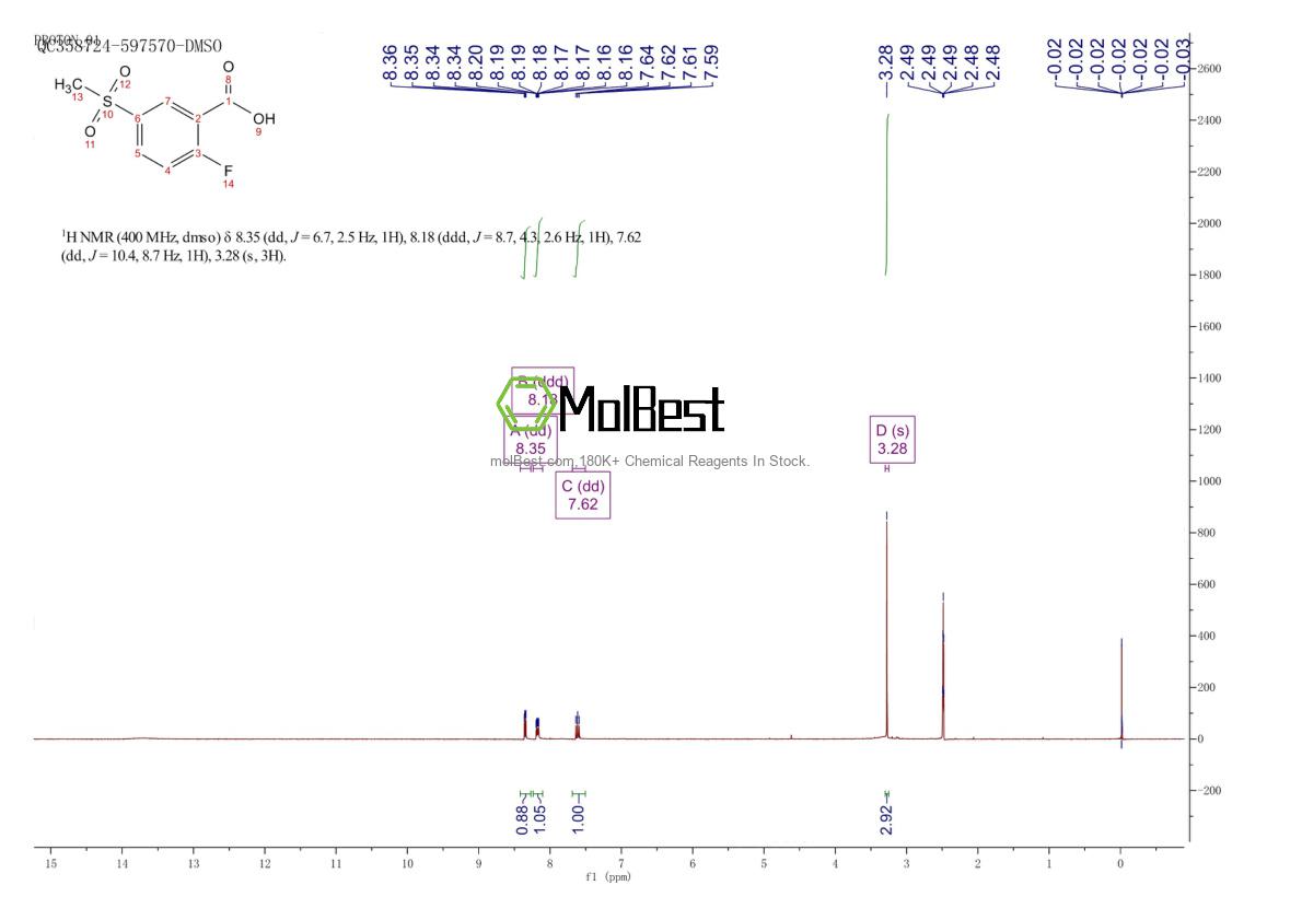 Physical sample testing spectrum (NMR) of 247569-56-8