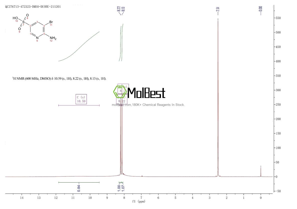 Physical sample testing spectrum (NMR) of 247582-62-3