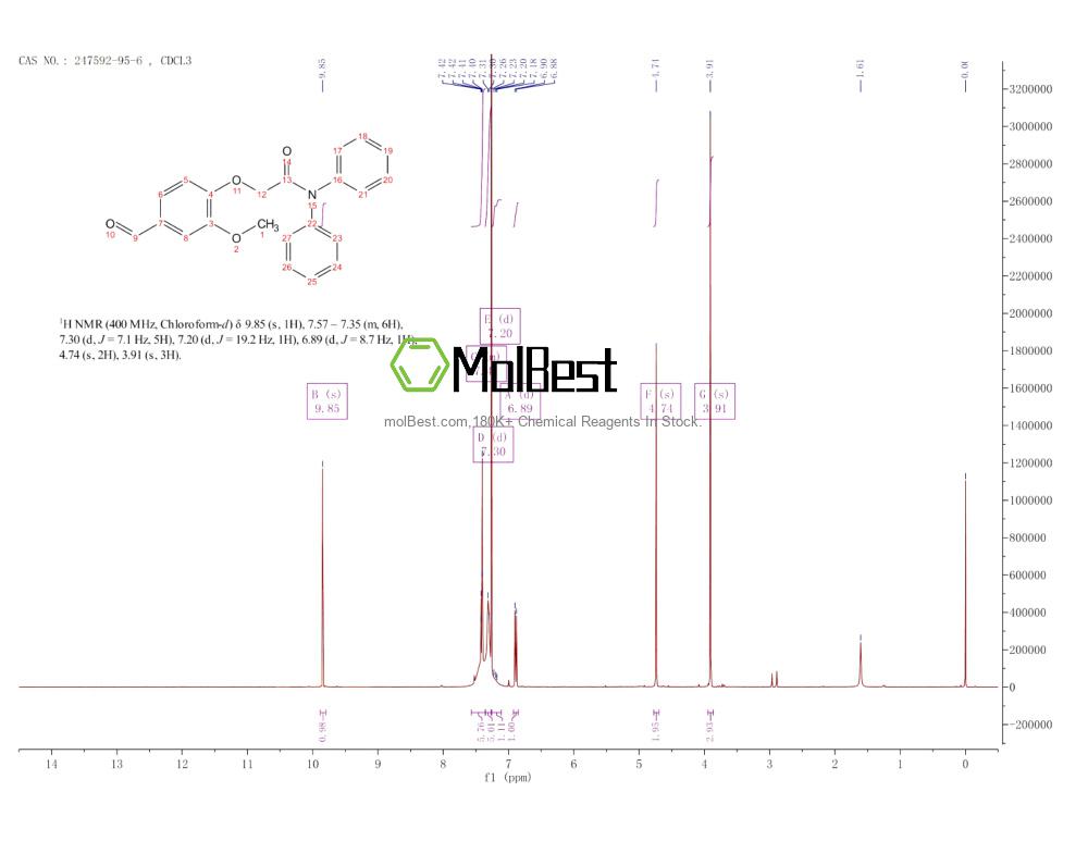 Physical sample testing spectrum (NMR) of 247592-95-6