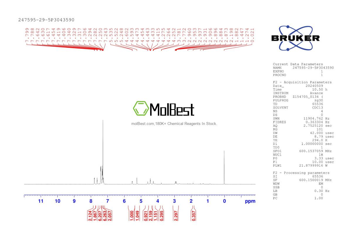 Physical sample testing spectrum (NMR) of 247595-29-5