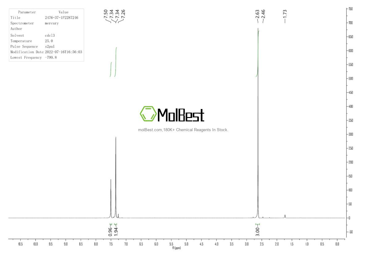 Physical sample testing spectrum (NMR) of 2476-37-1