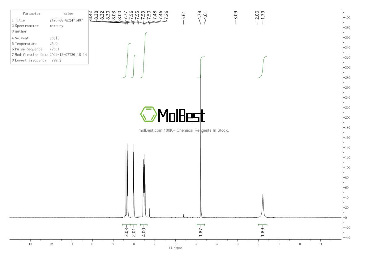 Physical sample testing spectrum (NMR) of 2476-68-8