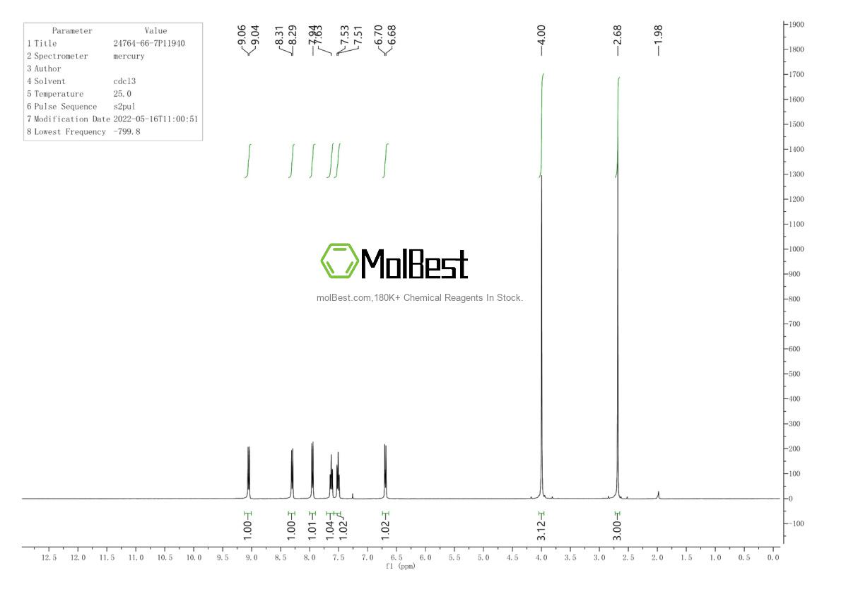 Espectro de teste de amostra física (NMR) de 24764-66-7