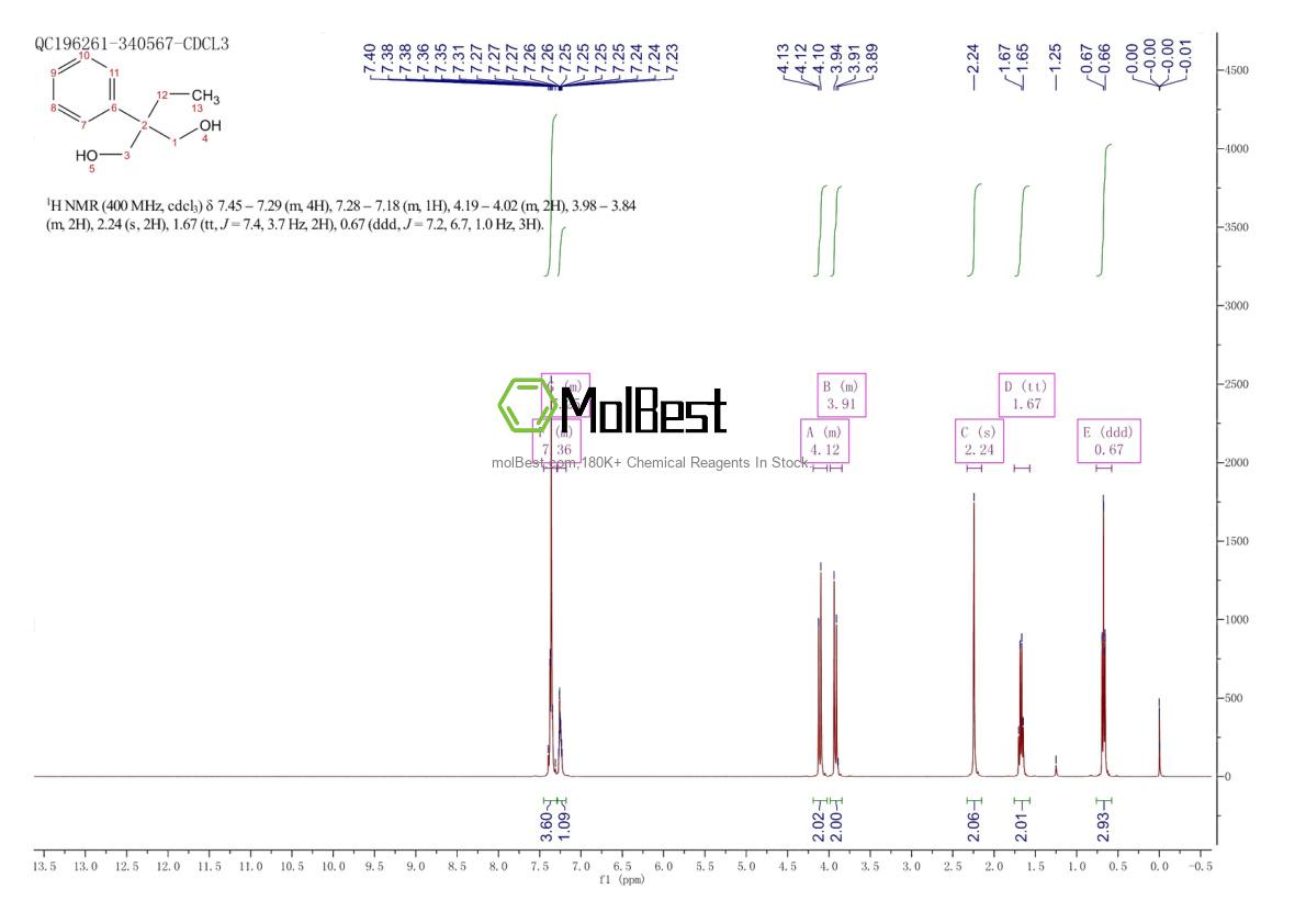 Physical sample testing spectrum (NMR) of 24765-56-8