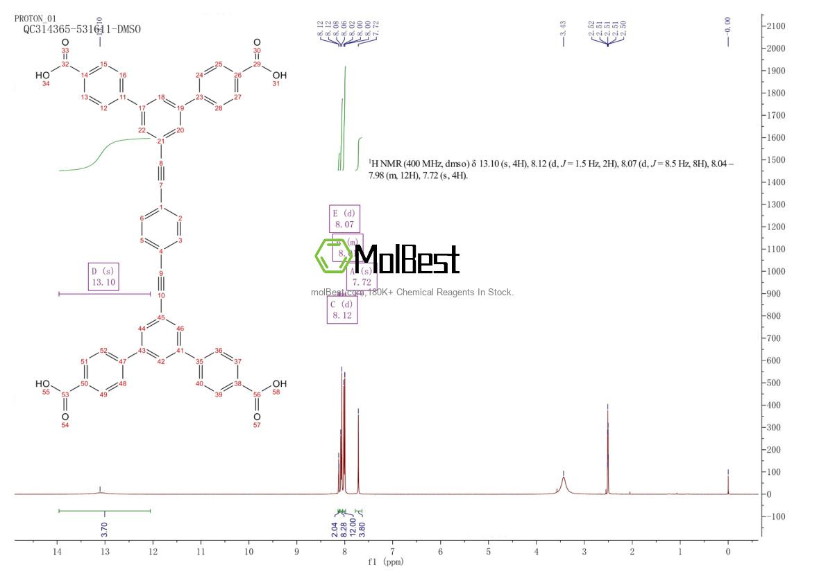 Physical sample testing spectrum (NMR) of 2476800-63-0