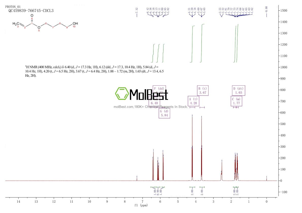 Physical sample testing spectrum (NMR) of 2478-10-6