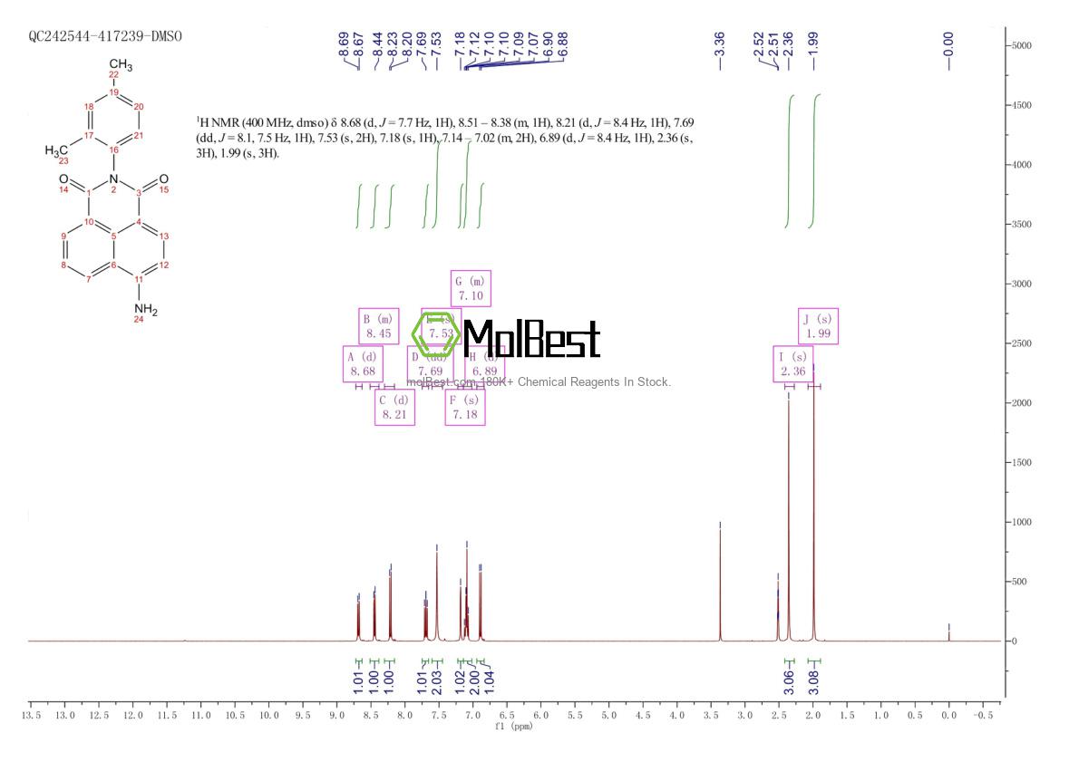 Physical sample testing spectrum (NMR) of 2478-20-8
