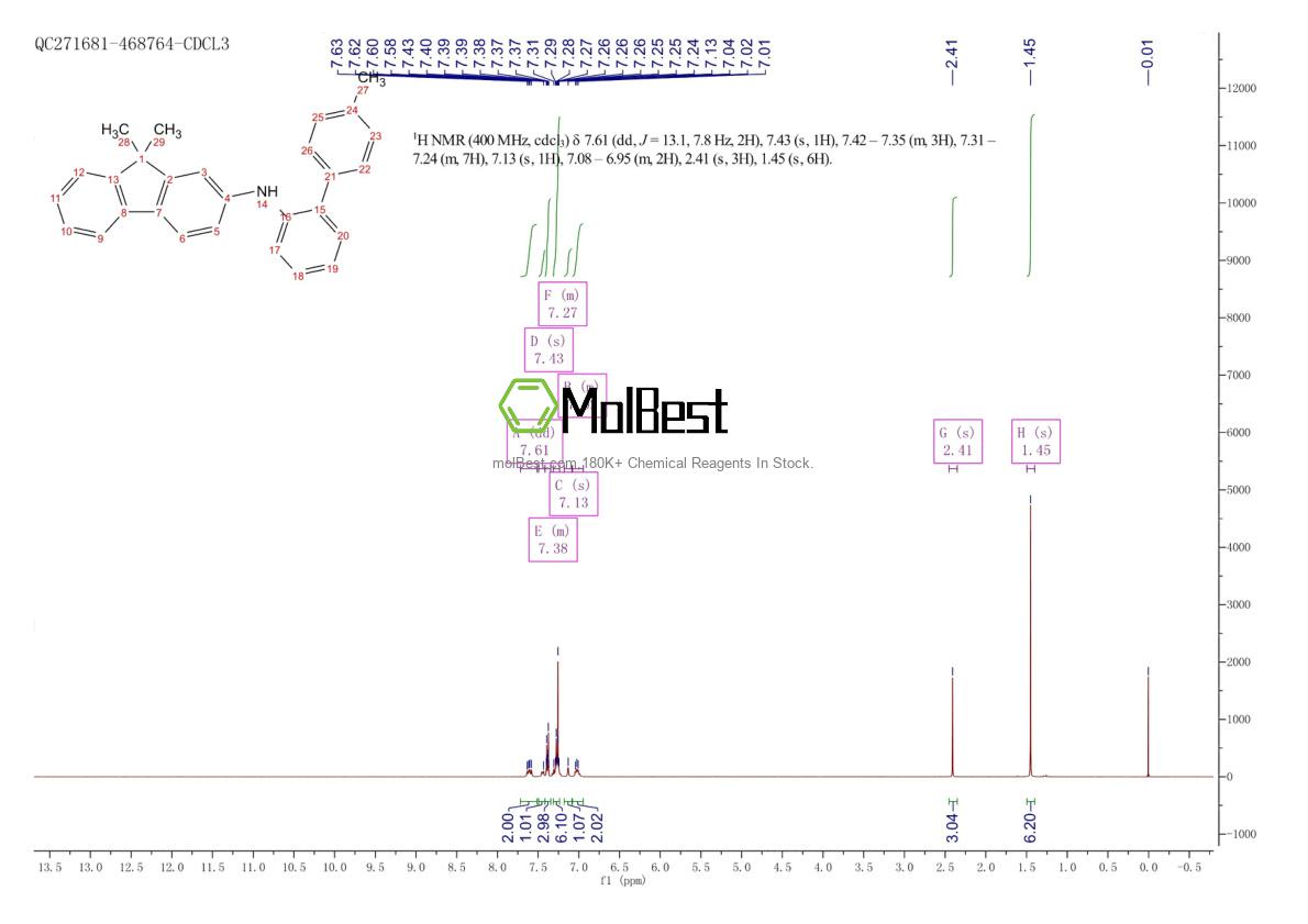 Physical sample testing spectrum (NMR) of 2478531-86-9