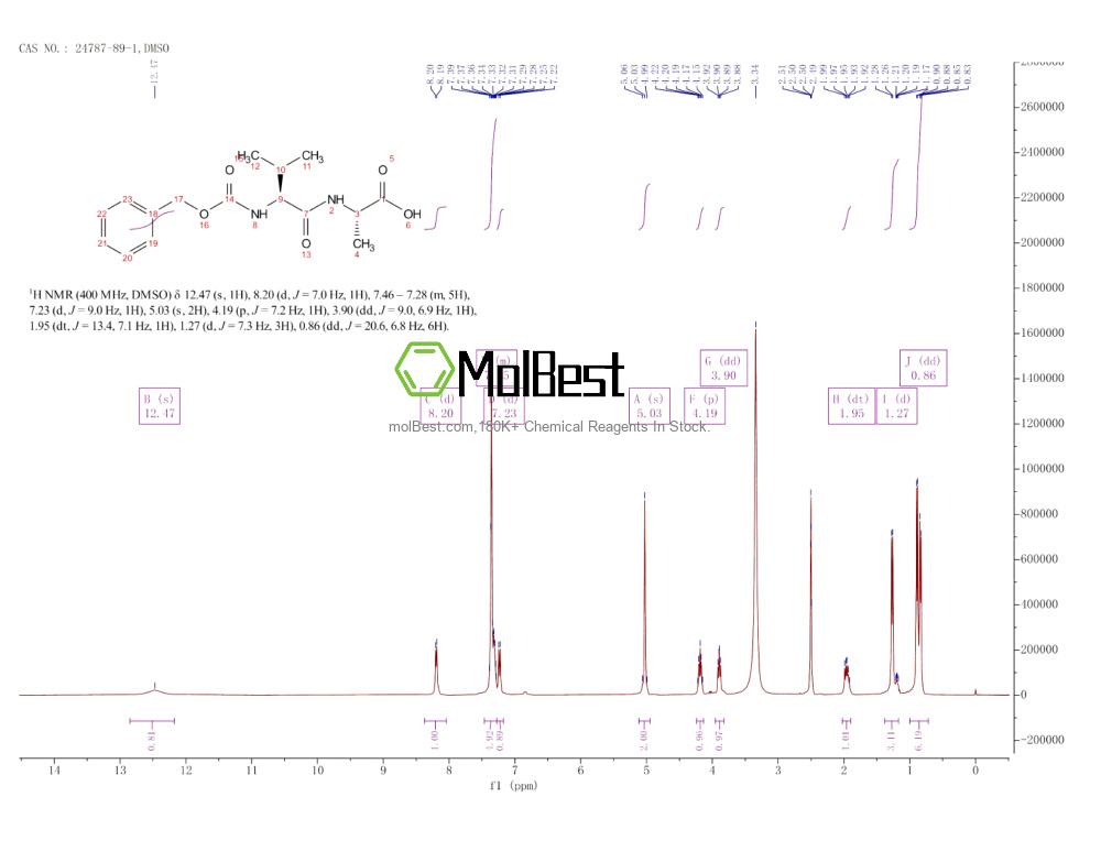 Physical sample testing spectrum (NMR) of 24787-89-1
