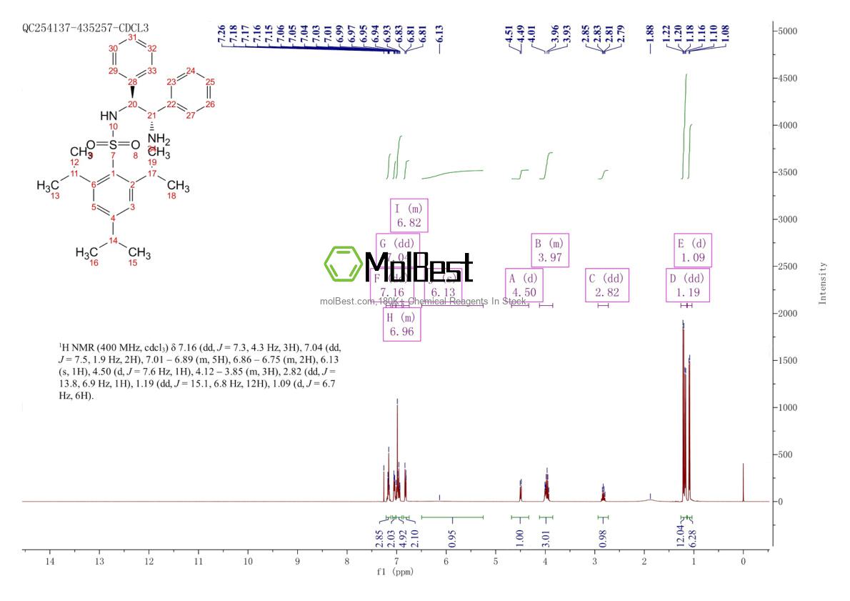 Physical sample testing spectrum (NMR) of 247923-41-7